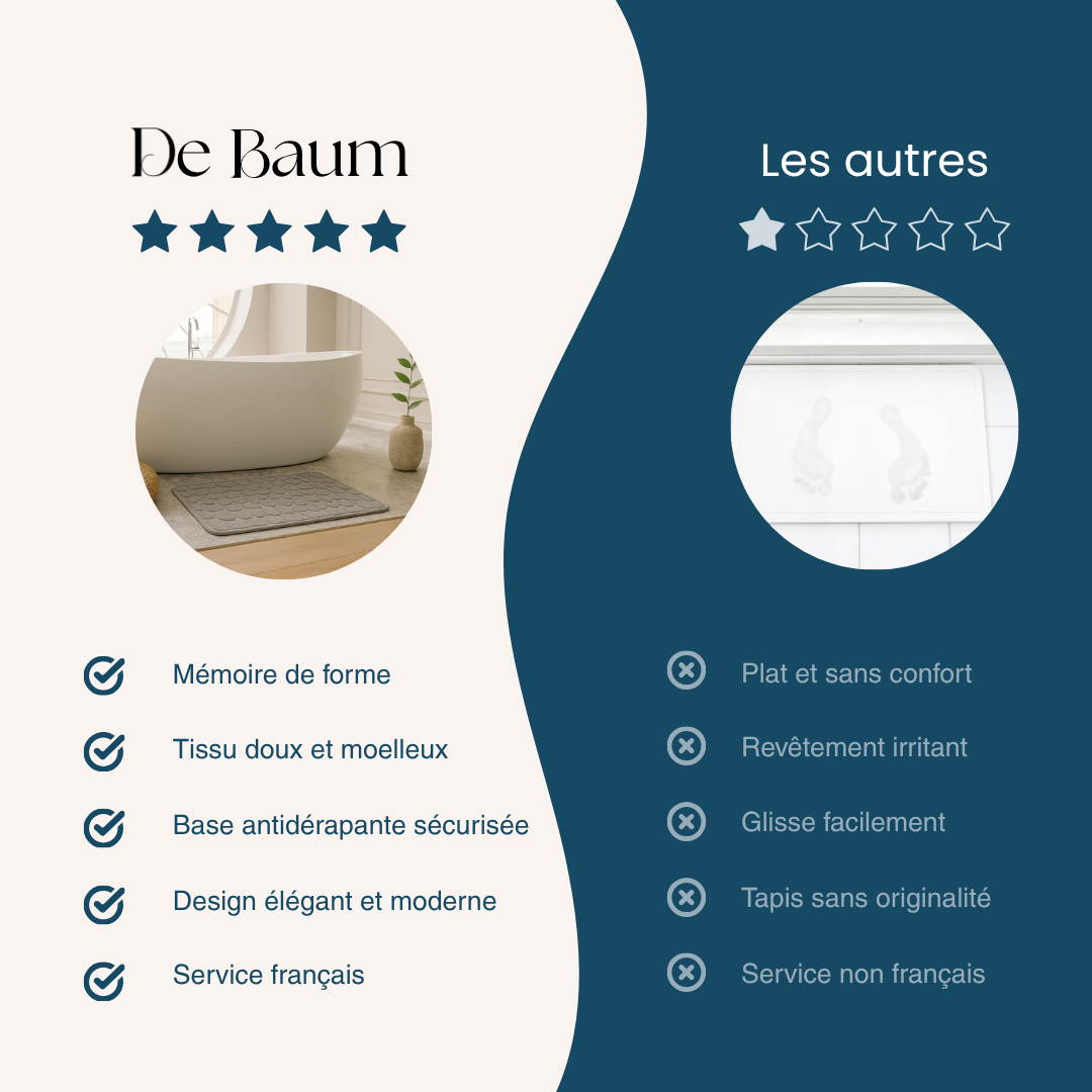 Tapis de bain à Mémoire de forme